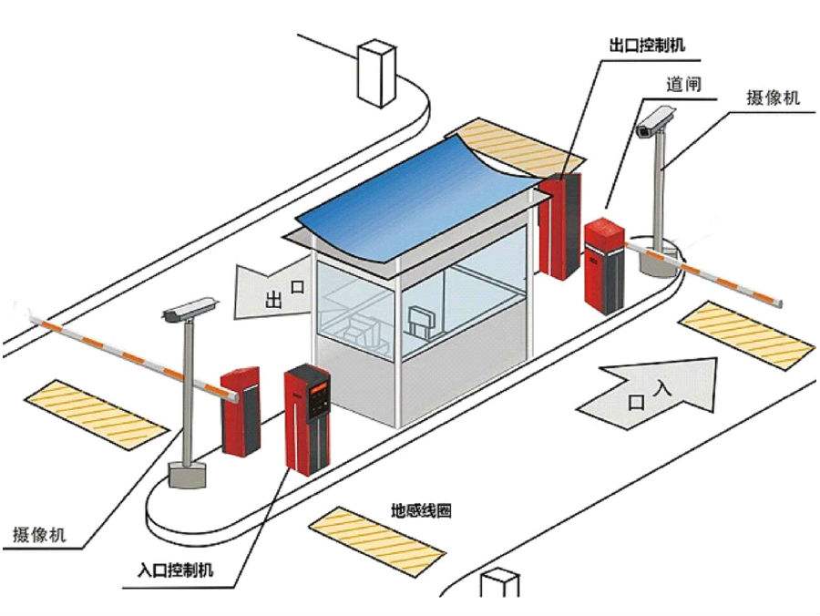 吉安标准双通道刷卡停车系统安装示意